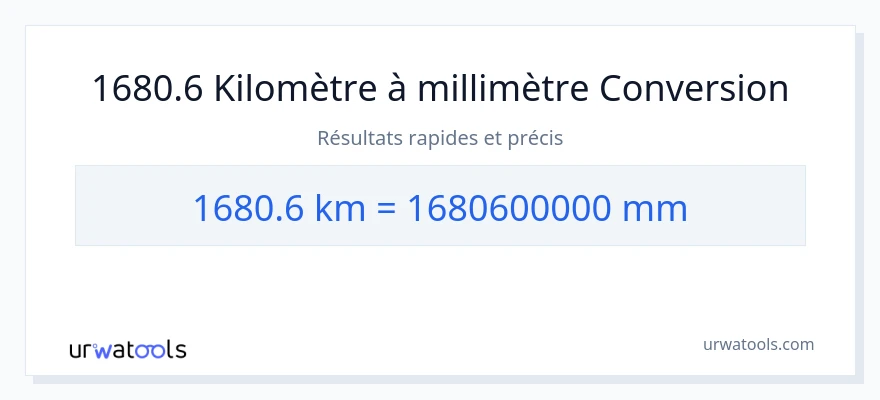 Conversion 1680.6 kilomètres vers millimètres