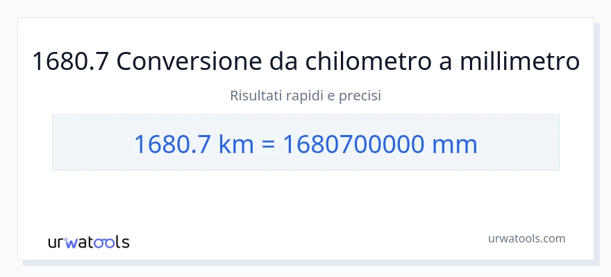 Conversione da 1680.7 chilometri a millimetri