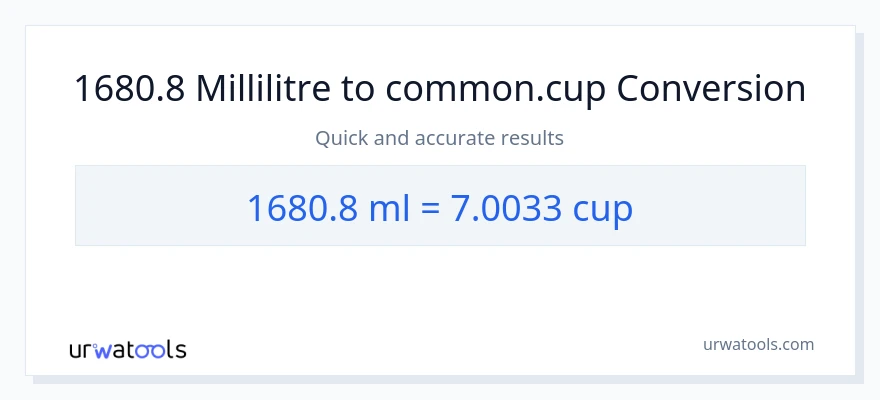 Conversion 1680.8 millilitres vers tasses