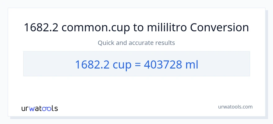 1682.2 mga tasa patungong mga mililitro na conversion