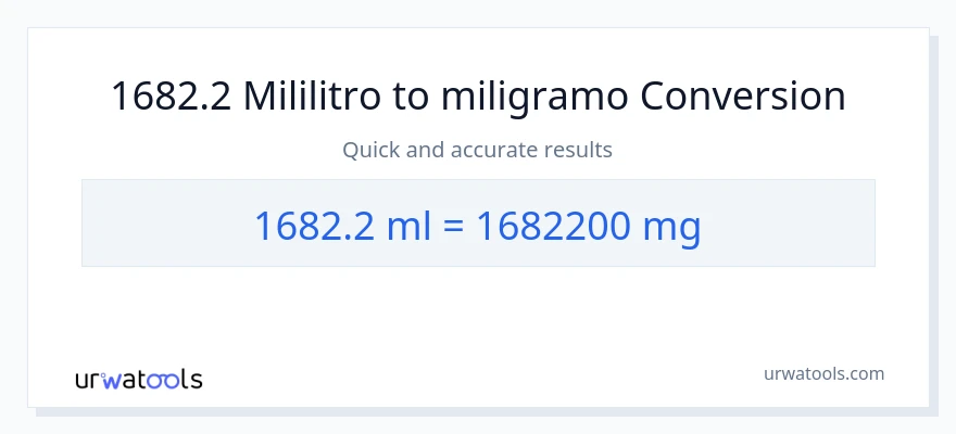 1682.2 mga mililitro patungong miligramo na conversion