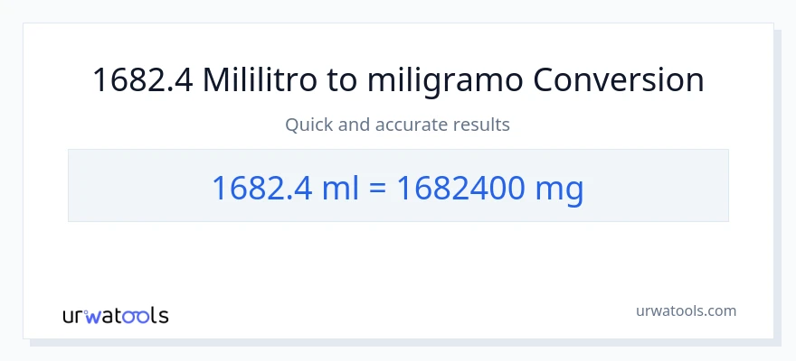 1682.4 mga mililitro patungong miligramo na conversion