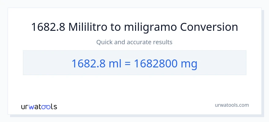 1682.8 mga mililitro patungong miligramo na conversion