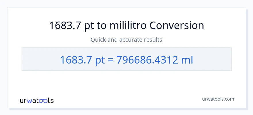 1683.7 Pints patungong mga mililitro na conversion