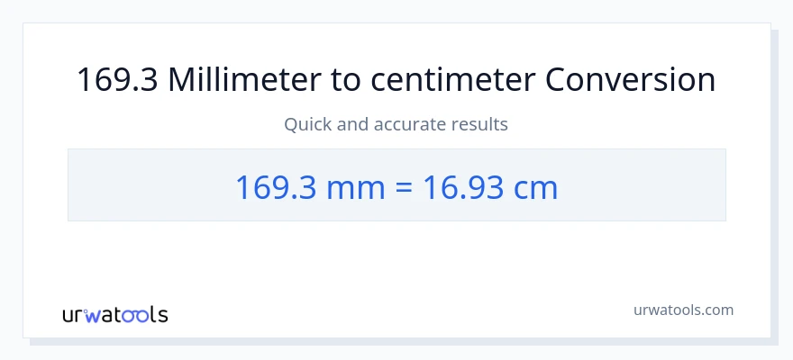 169.3 millimeter til Centimeter konvertering
