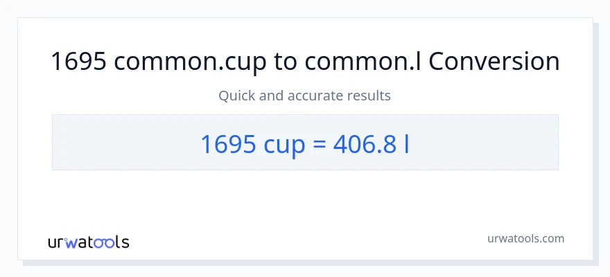 1695 mga tasa patungong Liters na conversion