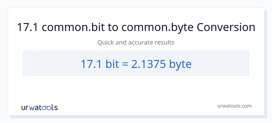 17.1 Bits patungong Bytes na conversion