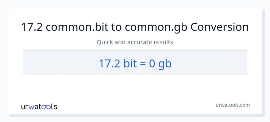 17.2 Bits patungong Gigabytes na conversion