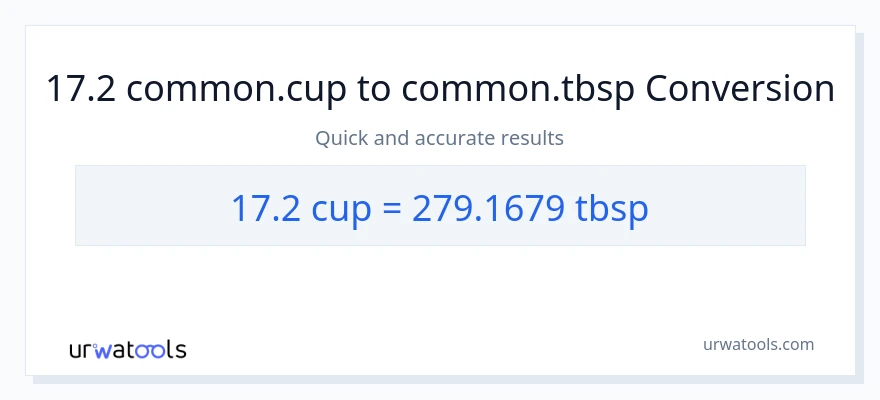 17.2 mga tasa patungong Tbsps na conversion