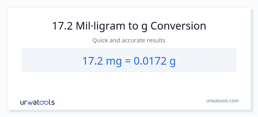 Conversió de 17.2 mil·ligrams a Grams