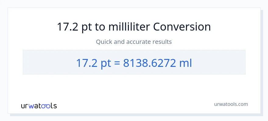 17.2 Pints til milliliter konvertering
