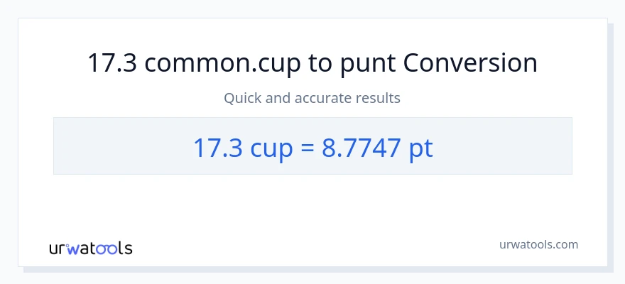 Conversió de 17.3 tasses a Pints