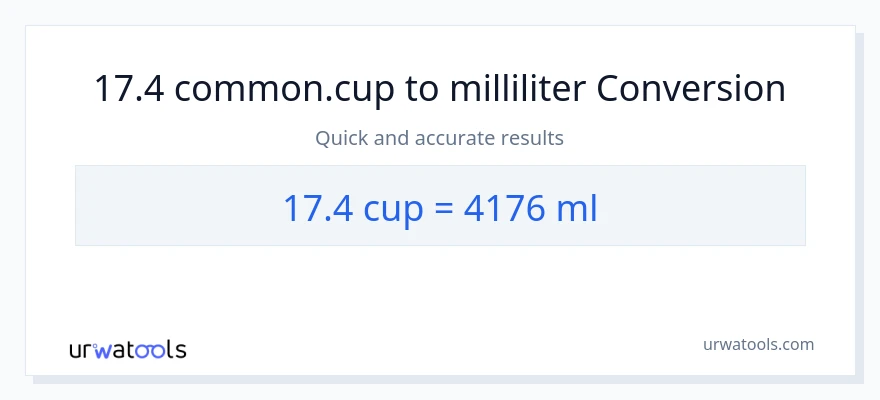 17.4 kopper til milliliter konvertering