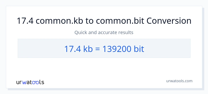 17.4 Kilobytes patungong Bits na conversion