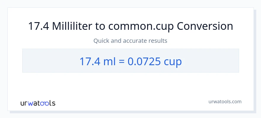 17.4 milliliter til kopper konvertering