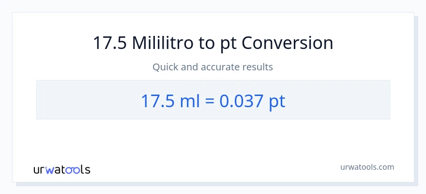 17.5 mga mililitro patungong Pints na conversion