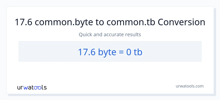 17.6 Bytes patungong Terabytes na conversion