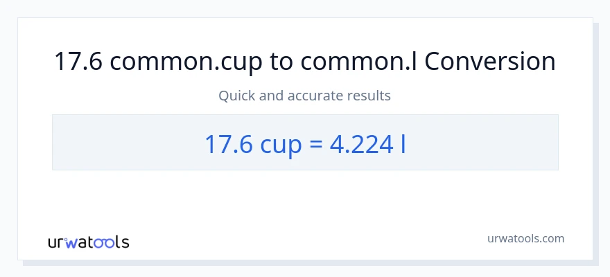 Conversió de 17.6 tasses a Liters