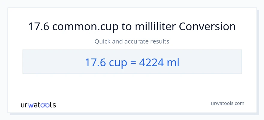 17.6 kopper til milliliter konvertering