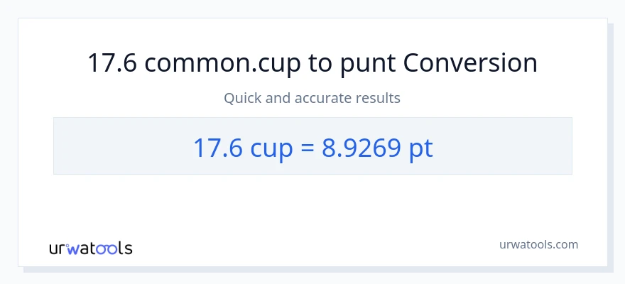 Conversió de 17.6 tasses a Pints