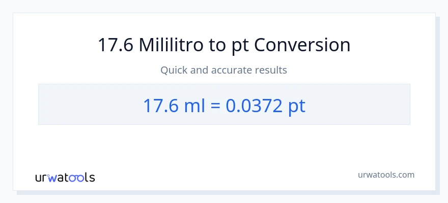 17.6 mga mililitro patungong Pints na conversion