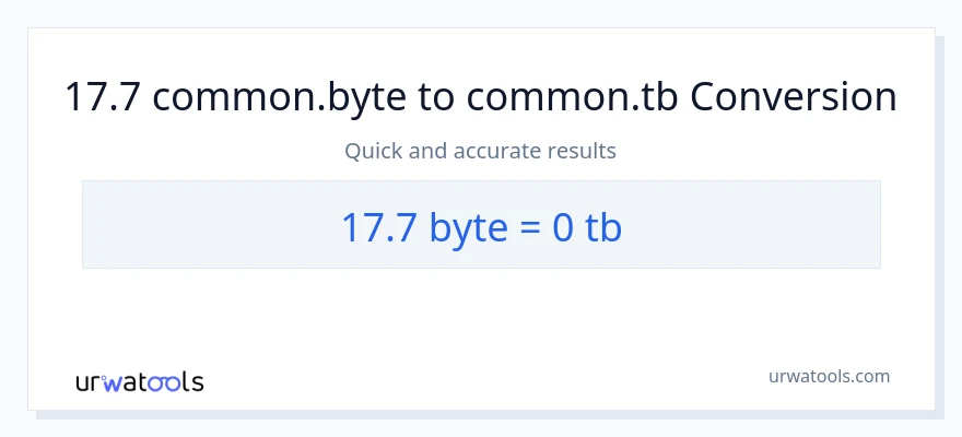 17.7 Bytes patungong Terabytes na conversion