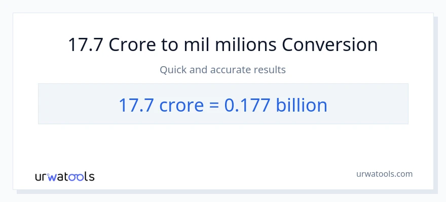 Conversió de 17.7 crores a milers de milions