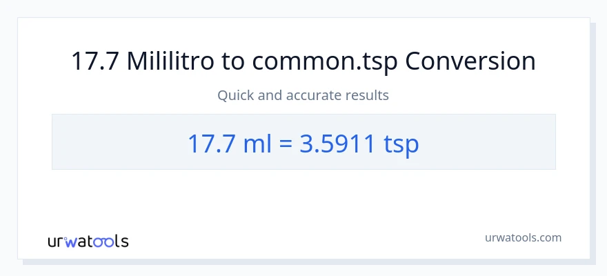17.7 mga mililitro patungong Tsps na conversion
