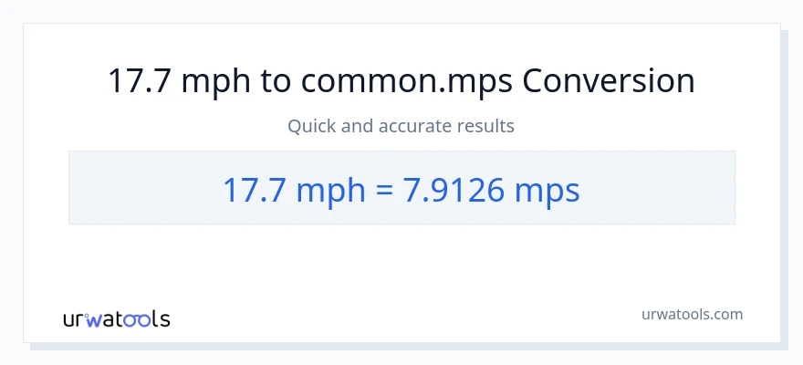 17.7 milya kada oras patungong Meters Per Second na conversion