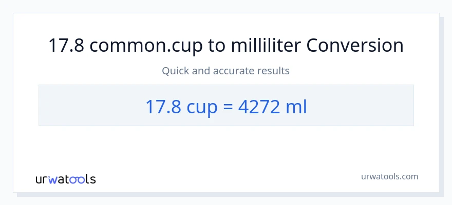 17.8 Tassen zu Milliliter Umwandlung