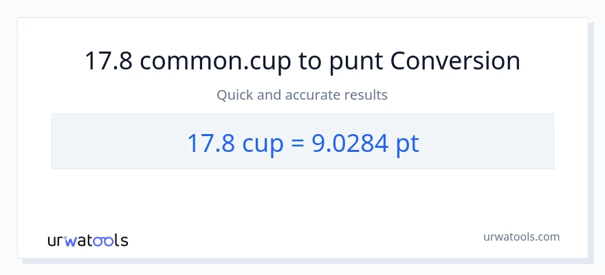 Conversió de 17.8 tasses a Pints