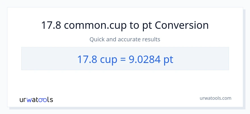 17.8 mga tasa patungong Pints na conversion