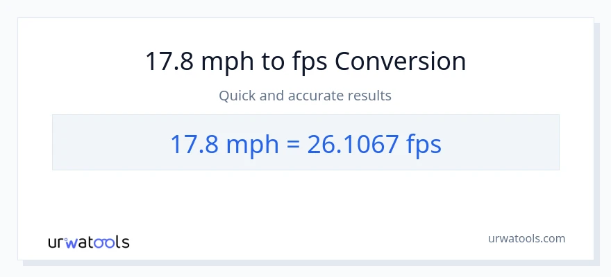 17.8 milya kada oras patungong Feet Per Second na conversion