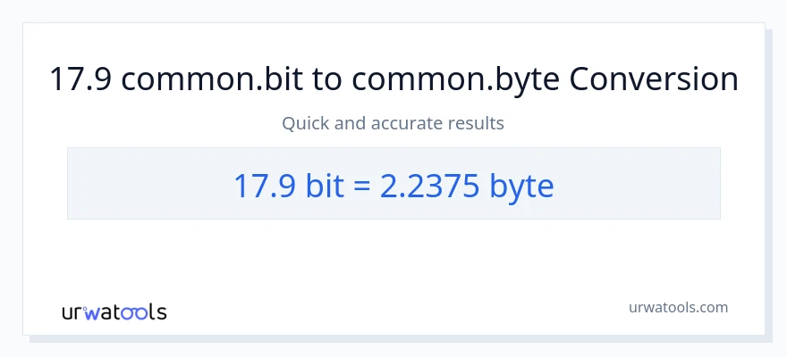 17.9 Bits patungong Bytes na conversion