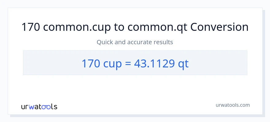 Conversió de 170 tasses a Quarts