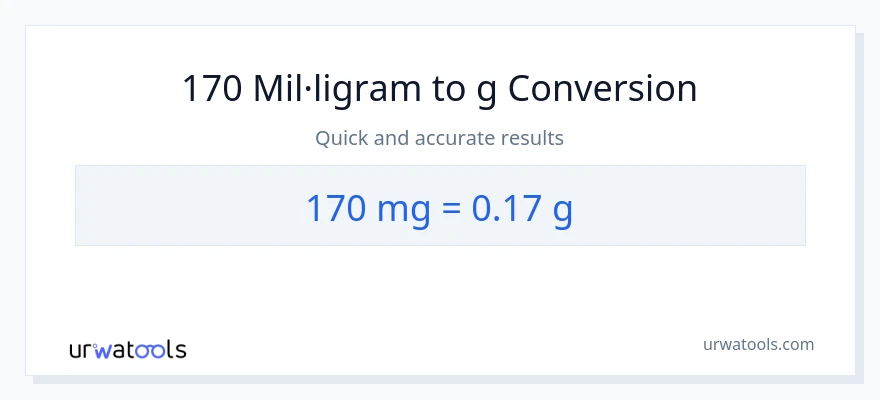 Conversió de 170 mil·ligrams a Grams