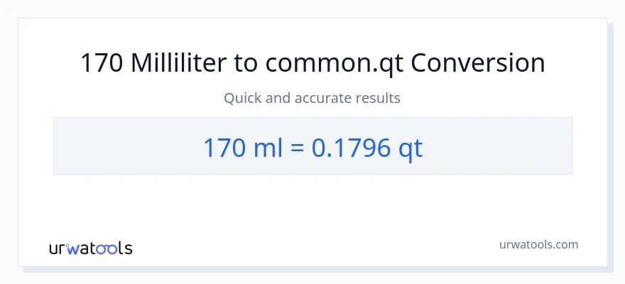 170 milliliter til Quarts konvertering