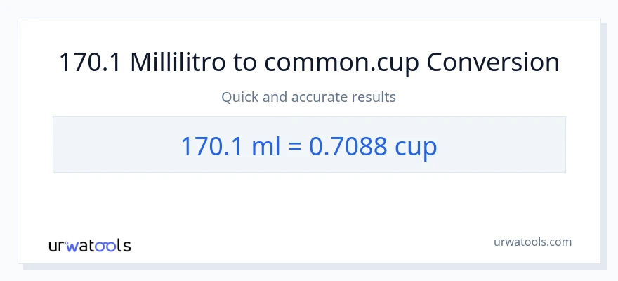 Conversione da 170.1 millilitri a tazze