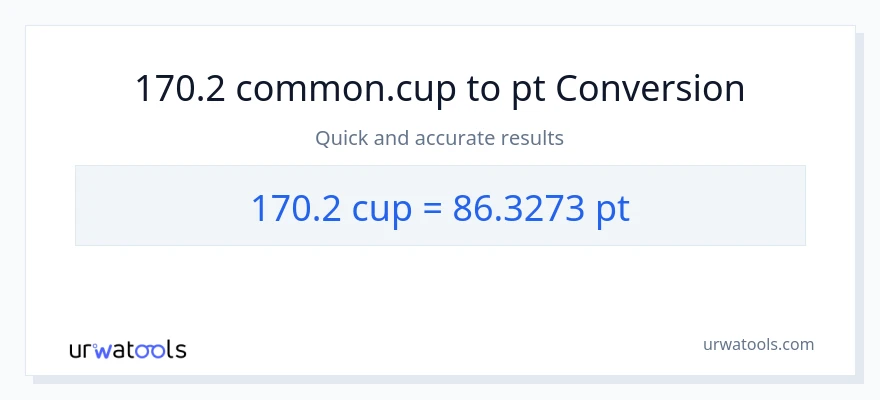 170.2 mga tasa patungong Pints na conversion