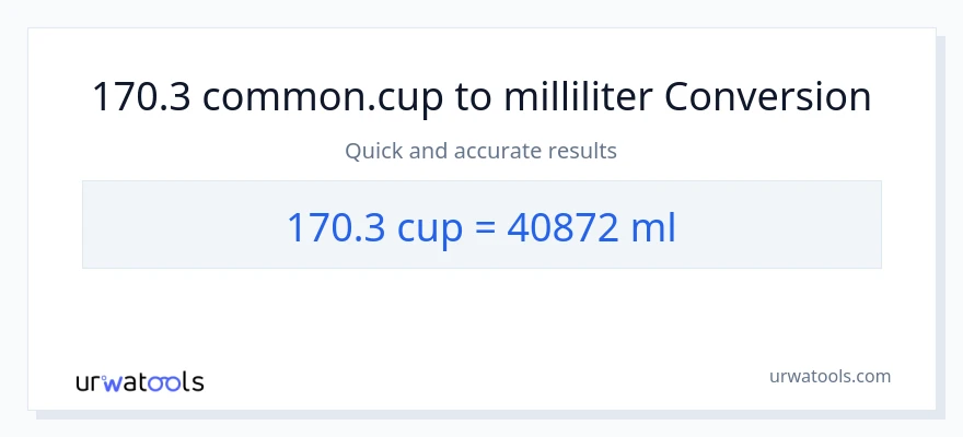 170.3 Tassen zu Milliliter Umwandlung