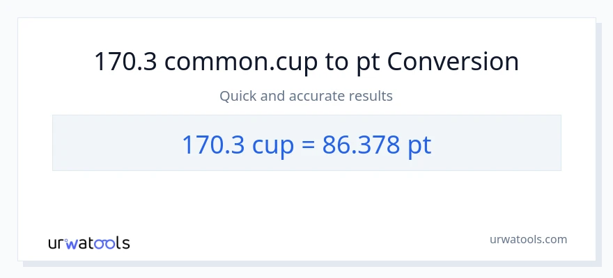 170.3 mga tasa patungong Pints na conversion