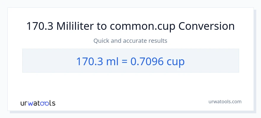 Penukaran 170.3 mililiter kepada cawan