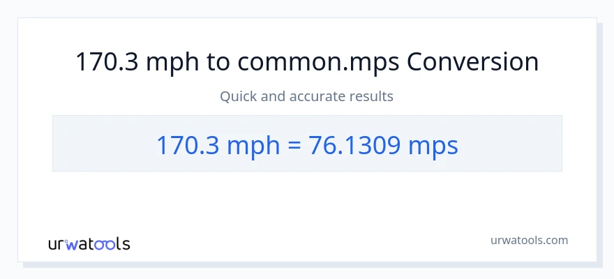 170.3 milya kada oras patungong Meters Per Second na conversion
