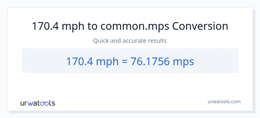 170.4 milya kada oras patungong Meters Per Second na conversion