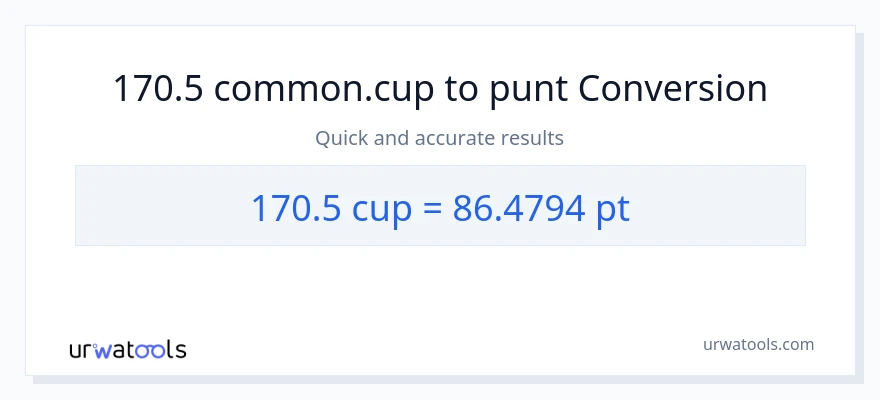 Conversió de 170.5 tasses a Pints
