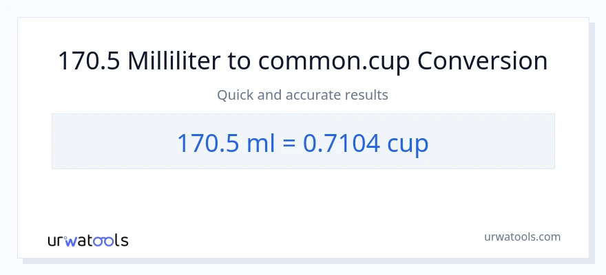 170.5 milliliter til kopper konvertering