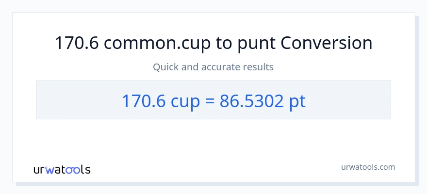 Conversió de 170.6 tasses a Pints
