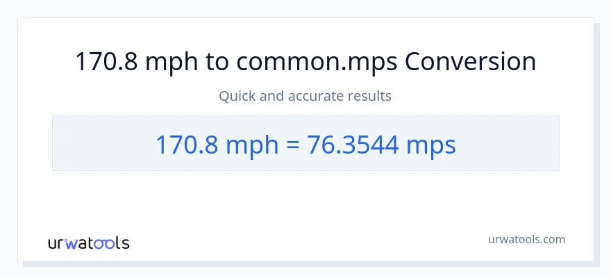 170.8 milya kada oras patungong Meters Per Second na conversion