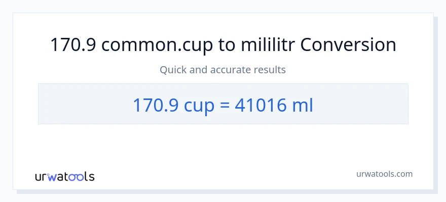 Konverze z šálky na mililitrů: 170.9
