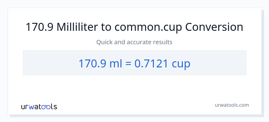 170.9 milliliter til kopper konvertering